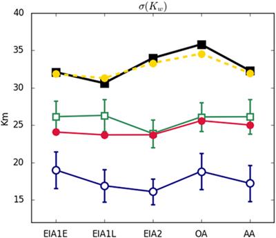 Coordinated Decisions and Unbalanced Power. How Latin Cities Shaped Their Terrestrial Transportation Network